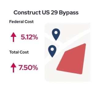 Construct US 29 Bypass, changes in cost