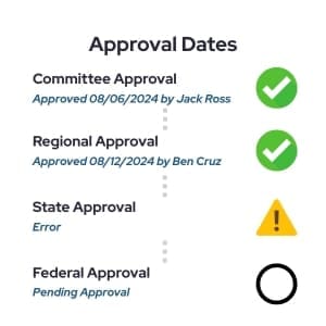 Approval Dates