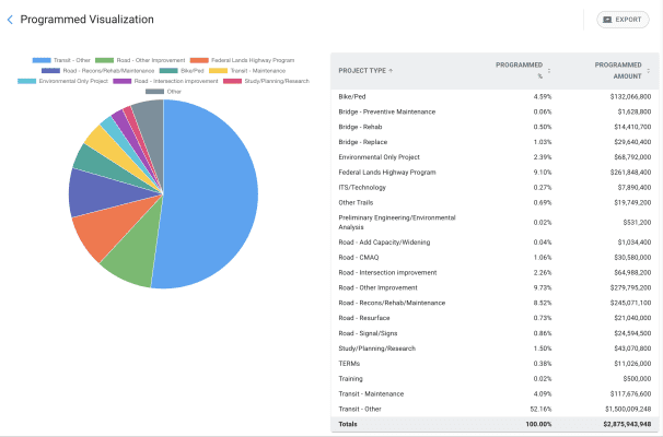 programmed-visualization-report